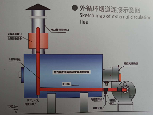 超低氮燃燒器